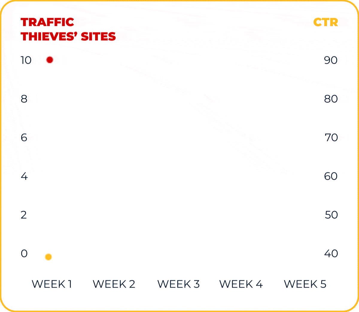 AdFlagger traffic graph