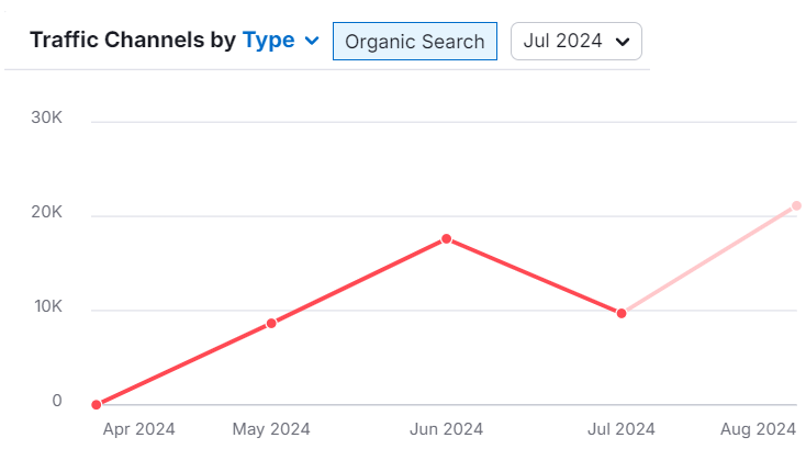 RocketPlay branded search before and after AdFlagger enforcement